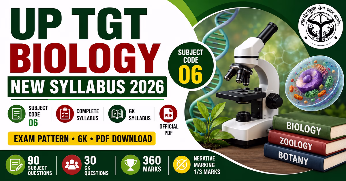 UP TGT Biology New Syllabus 2026 Subject Code 06