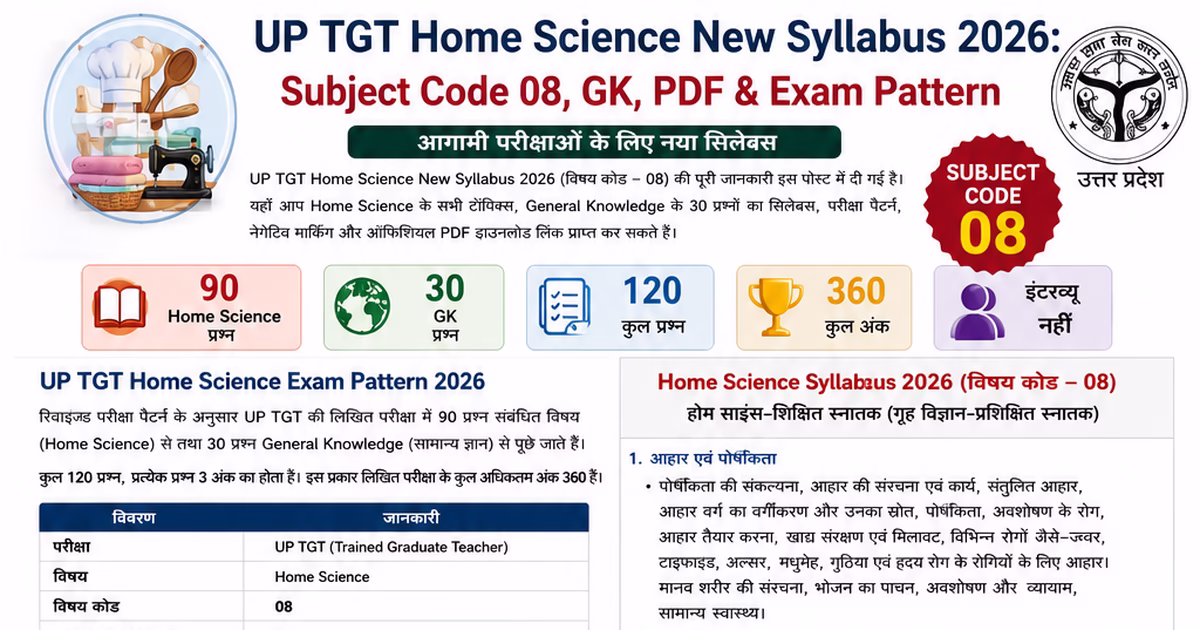 UP TGT Home Science New Syllabus 2026 Subject Code 08