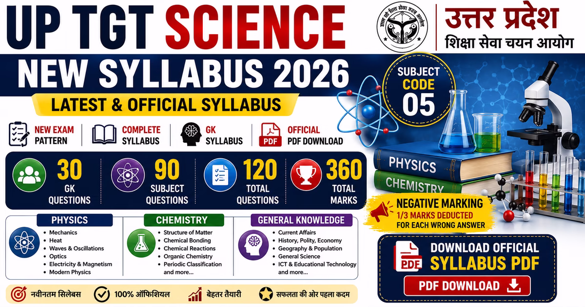UP TGT Science New Syllabus 2026 Physics Chemistry and GK