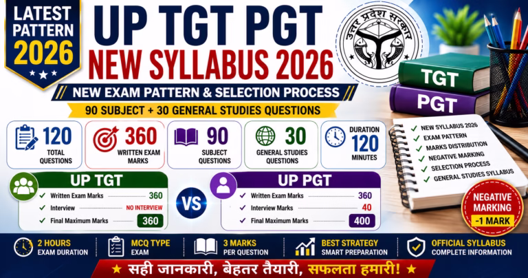 UP TGT PGT NEW SYLLABUS 2026: NEW EXAM PATTERN, 90 SUBJECT + 30 GS QUESTIONS, NEGATIVE MARKING & SELECTION PROCESS