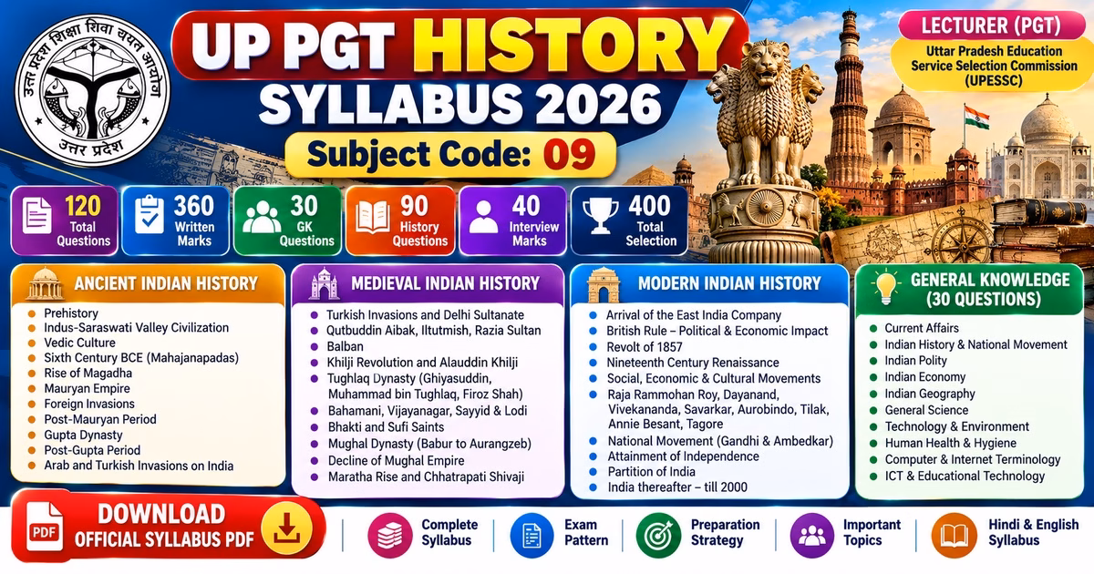 UP PGT History Syllabus 2026 Subject Code 09