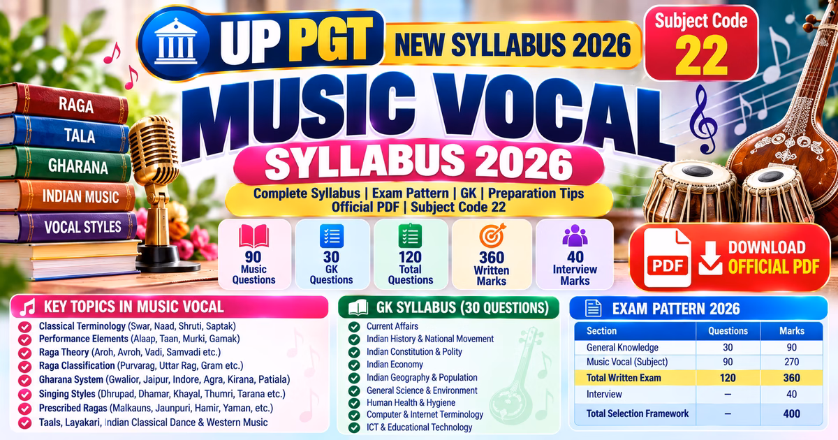 UP PGT Music Vocal Syllabus 2026 Subject Code 22