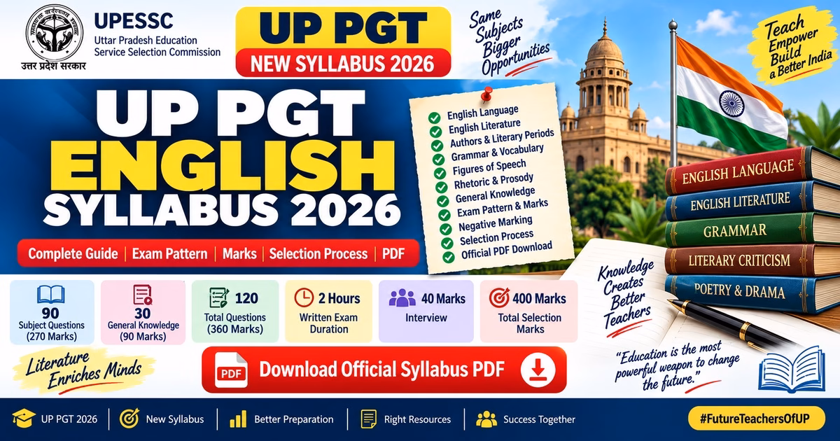 UP PGT English Syllabus 2026 New Syllabus Exam Pattern and PDF
